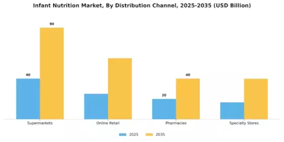 Infant Nutrition Market Segment Image 1
