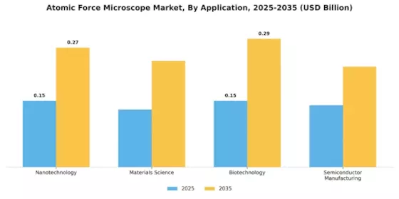 Atomic Force Microscope Market Segment Image 1
