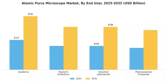 Atomic Force Microscope Market Segment Image 2