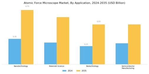 Atomic Force Microscope Market Segment Image 1