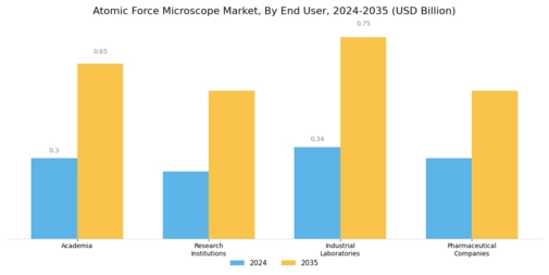 Atomic Force Microscope Market Segment Image 2