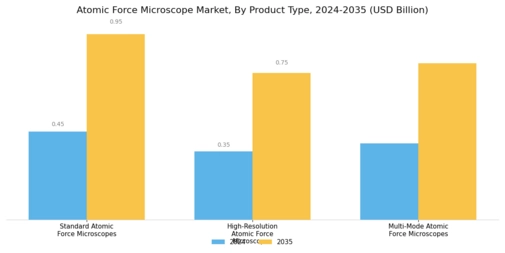 Atomic Force Microscope Market Segment Image 3