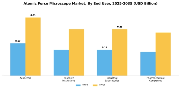 Atomic Force Microscope Market Segment Image 1