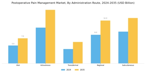 Post-Operative Pain Management Market Segment Image 1