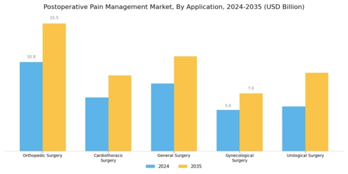 Post-Operative Pain Management Market Segment Image 2