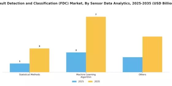 Fault Detection Classification Market Segment Image 1