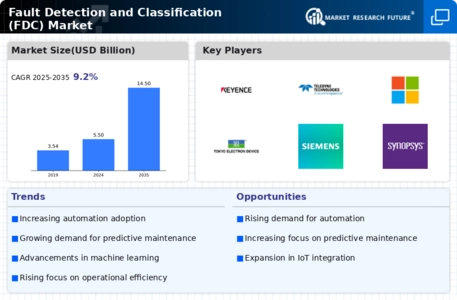 Fault Detection Classification Market Infographic