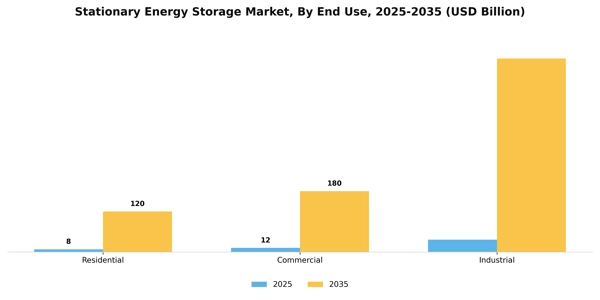 Stationary Energy Storage Market Segment Image 1
