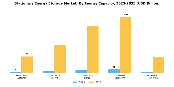 Stationary Energy Storage Market Segment Image 2