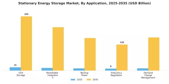 Stationary Energy Storage Market Segment Image 2