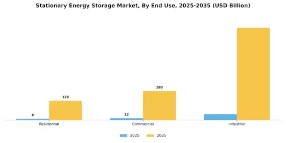 Stationary Energy Storage Market Segment Image 3
