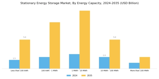 Stationary Energy Storage Market Segment Image 1