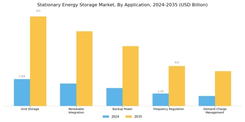 Stationary Energy Storage Market Segment Image 2