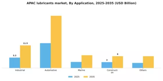 APAC Lubricants Market Segment Image 0