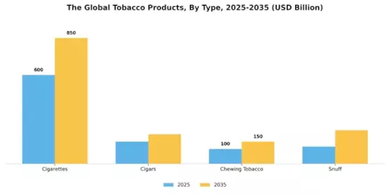 Tobacco Products Market Segment Image 0
