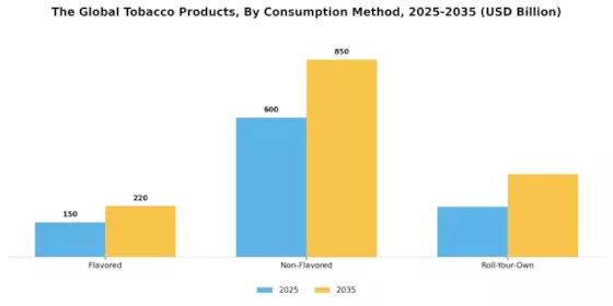 Tobacco Products Market Segment Image 1