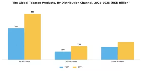 Tobacco Products Market Segment Image 2