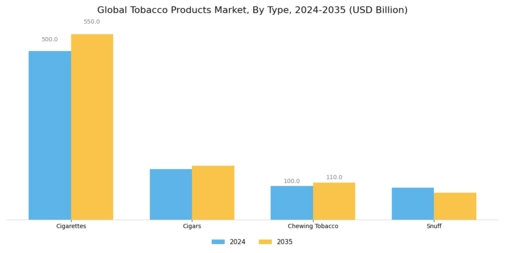 Tobacco Products Market Segment Image 0
