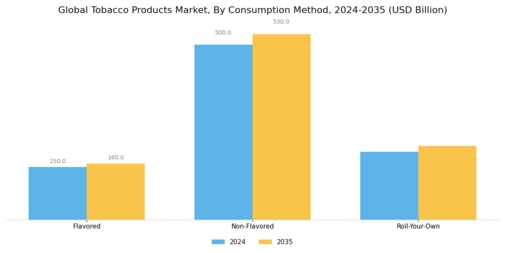 Tobacco Products Market Segment Image 1