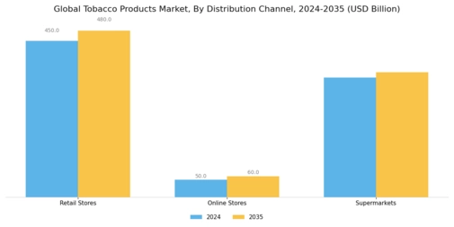 Tobacco Products Market Segment Image 2