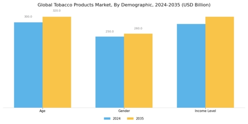 Tobacco Products Market Segment Image 3
