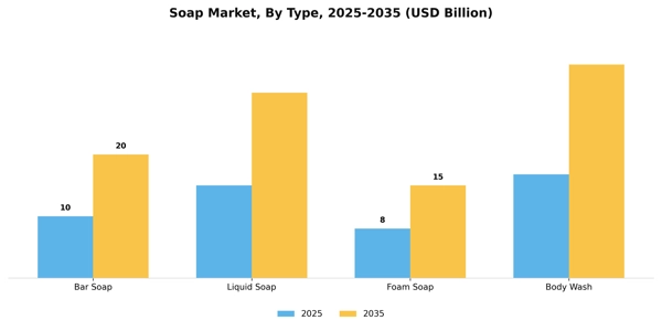 Soap Market Segment Image 3