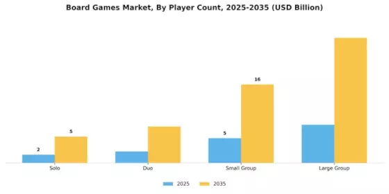 Board Games Market Segment Image 1