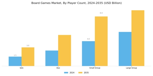 Board Games Market Segment Image 1