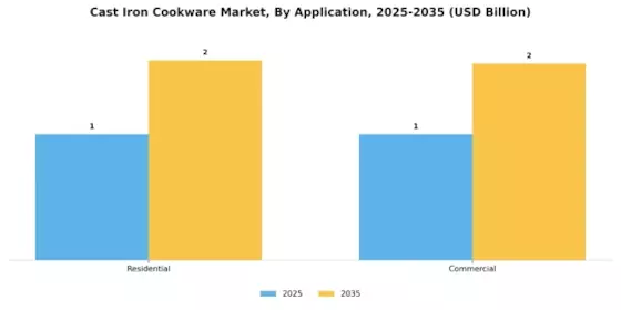 Cast Iron Cookware Market Segment Image 1