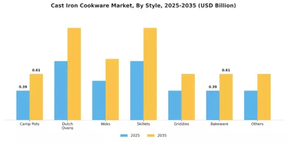 Cast Iron Cookware Market Segment Image 2