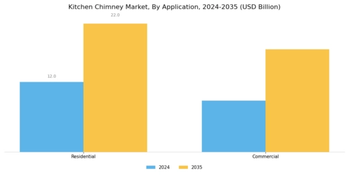 Kitchen Chimney Market Segment Image 2