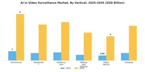 AI in Video Surveillance Market Segment Image 0