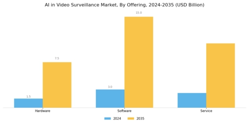 AI in Video Surveillance Market Segment Image 1