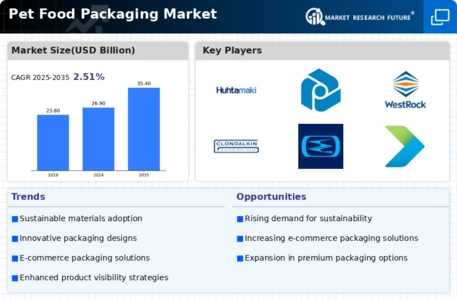 Pet Food Packaging Market Infographic