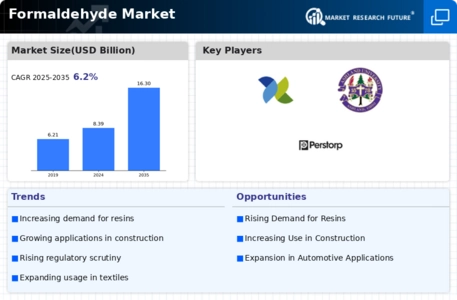 Formaldehyde Market Infographic