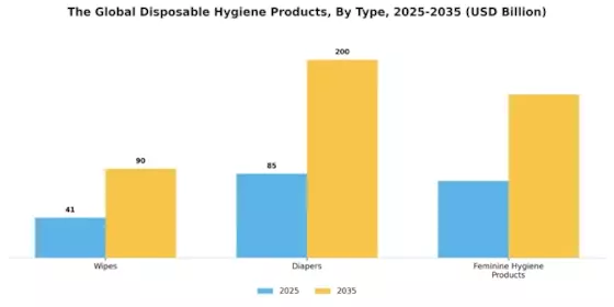 Disposable Hygiene Products Market Segment Image 0