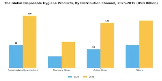 Disposable Hygiene Products Market Segment Image 1