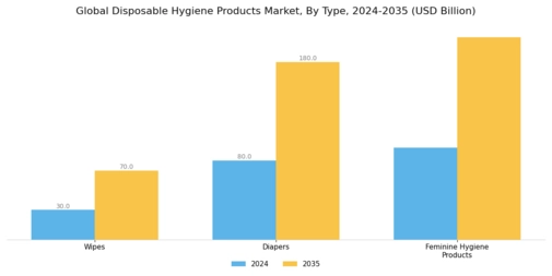 Disposable Hygiene Products Market Segment Image 0