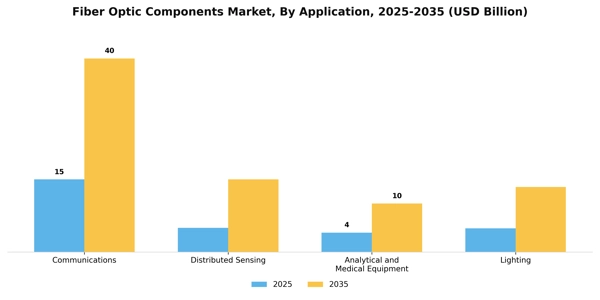 Fiber Optic Components Market Segment Image 0