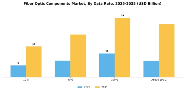 Fiber Optic Components Market Segment Image 1