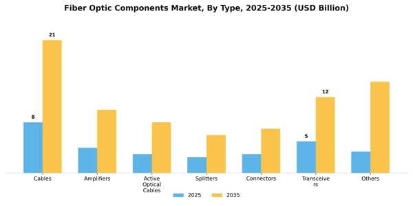 Fiber Optic Components Market Segment Image 2