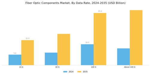 Fiber Optic Components Market Segment Image 0