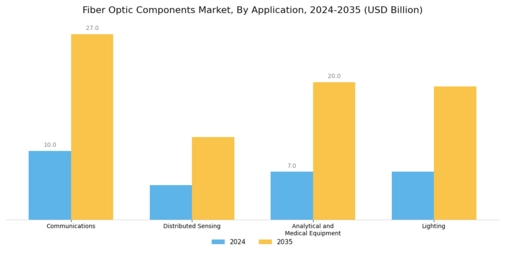 Fiber Optic Components Market Segment Image 1