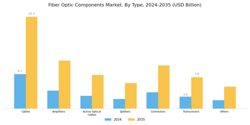 Fiber Optic Components Market Segment Image 2
