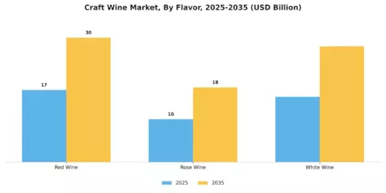 Craft Wine Market Segment Image 1