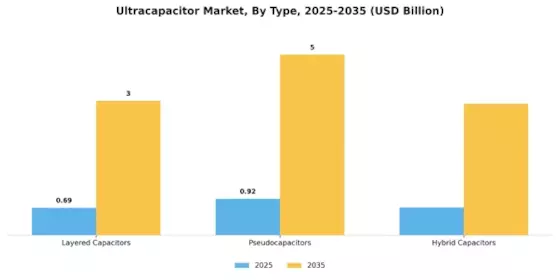Ultracapacitor Market Segment Image 0
