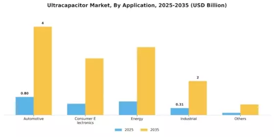 Ultracapacitor Market Segment Image 1