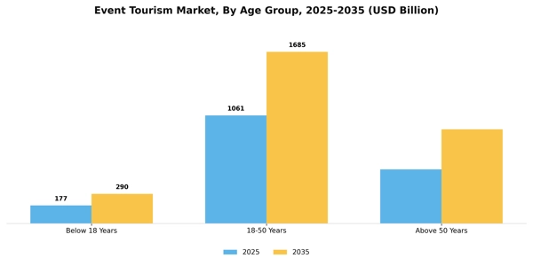 Event Tourism Market Segment Image 0