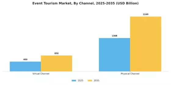 Event Tourism Market Segment Image 1