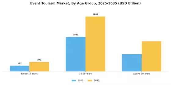 Event Tourism Market Segment Image 3